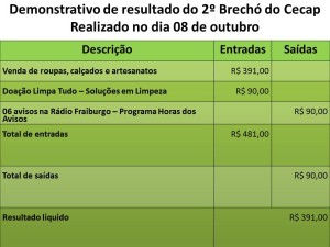 demonstrativo-de-resultado-do-2o-brecho-do-cecap